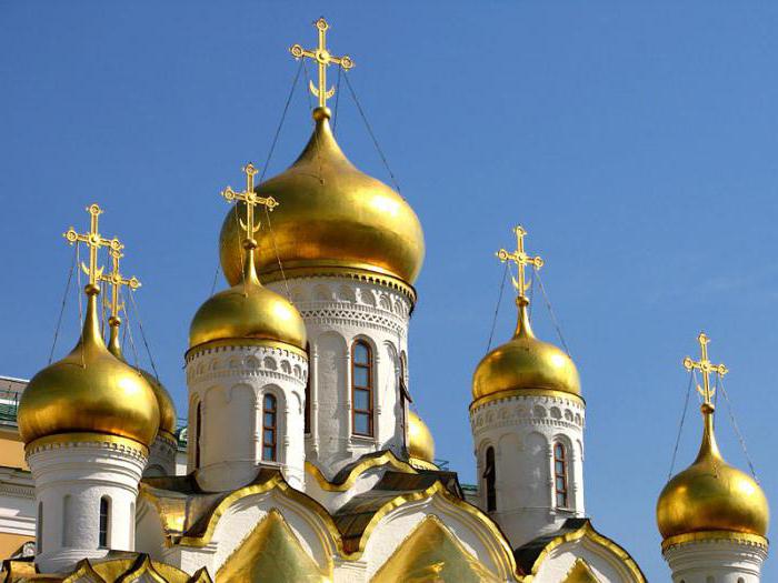 православие и современность 