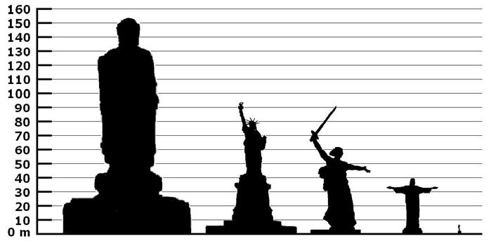 3925073_Height_comparison_of_notable_statues_01 (700x344, 26Kb)