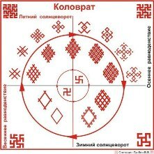 Славянские символы Солнца: их предназначение, смысл и использование