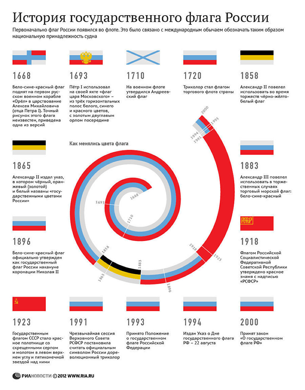 История флага россии