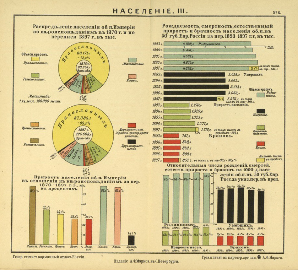Российская империя 1907 года в картах и инфографике инфографика, карты, российская империя, россия, статистика