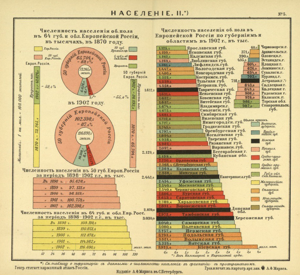 Российская империя 1907 года в картах и инфографике инфографика, карты, российская империя, россия, статистика
