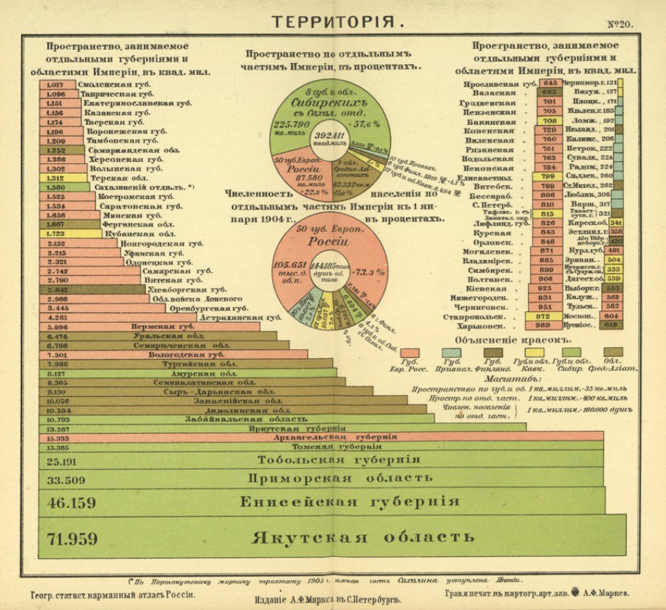 Территория инфографика, карты, российская империя, россия, статистика