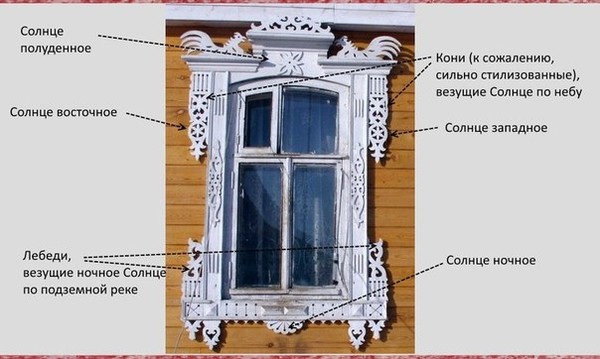 Рисунок древнерусское окно