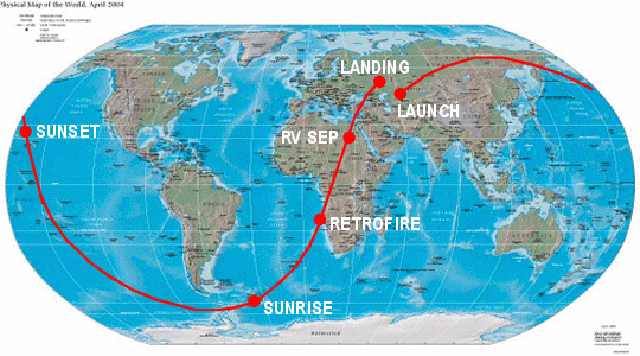 Траектория полёта «Восток-1».
