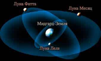 Три Луны Мидгард-Земли – Леля, Фатта, Месяц
