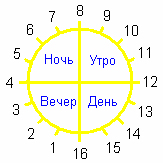 Славянский календарь