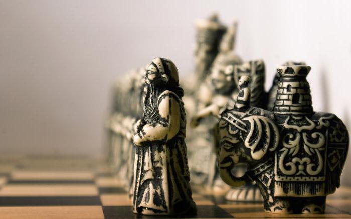 краткая история шахмат