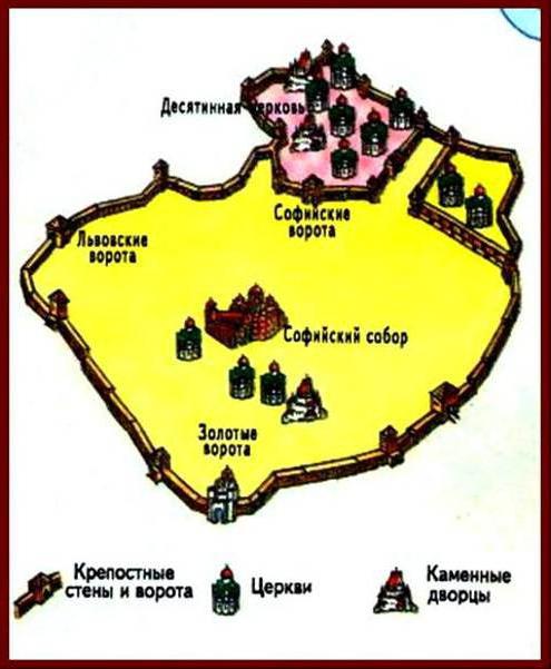 особенности географического положения киевского княжества