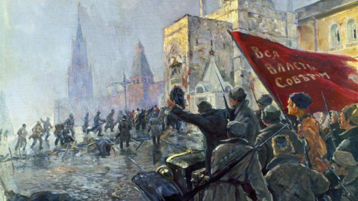 Гражданская война после Октябрьской революции