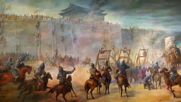 Завоевательные походы Чингисхана