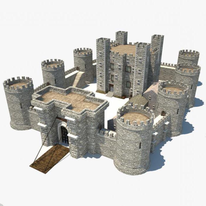 замки феодалов средневековья