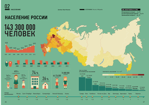 Население России