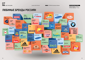 Любимые бренды россиян