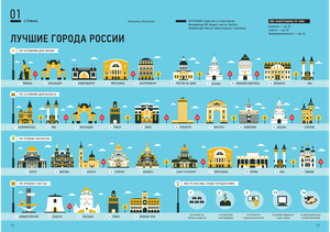 Лучшие города России
