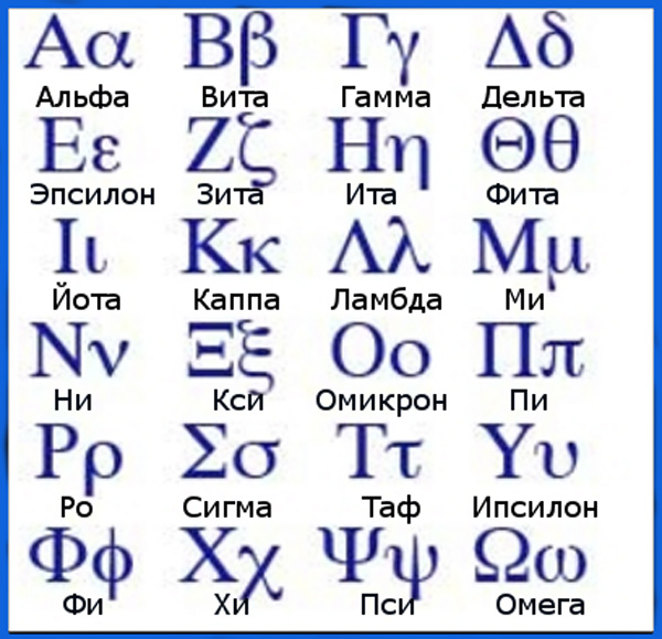 1-grecheskij-alfavit-tablica