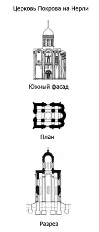 Церковь Покрова на Нерли