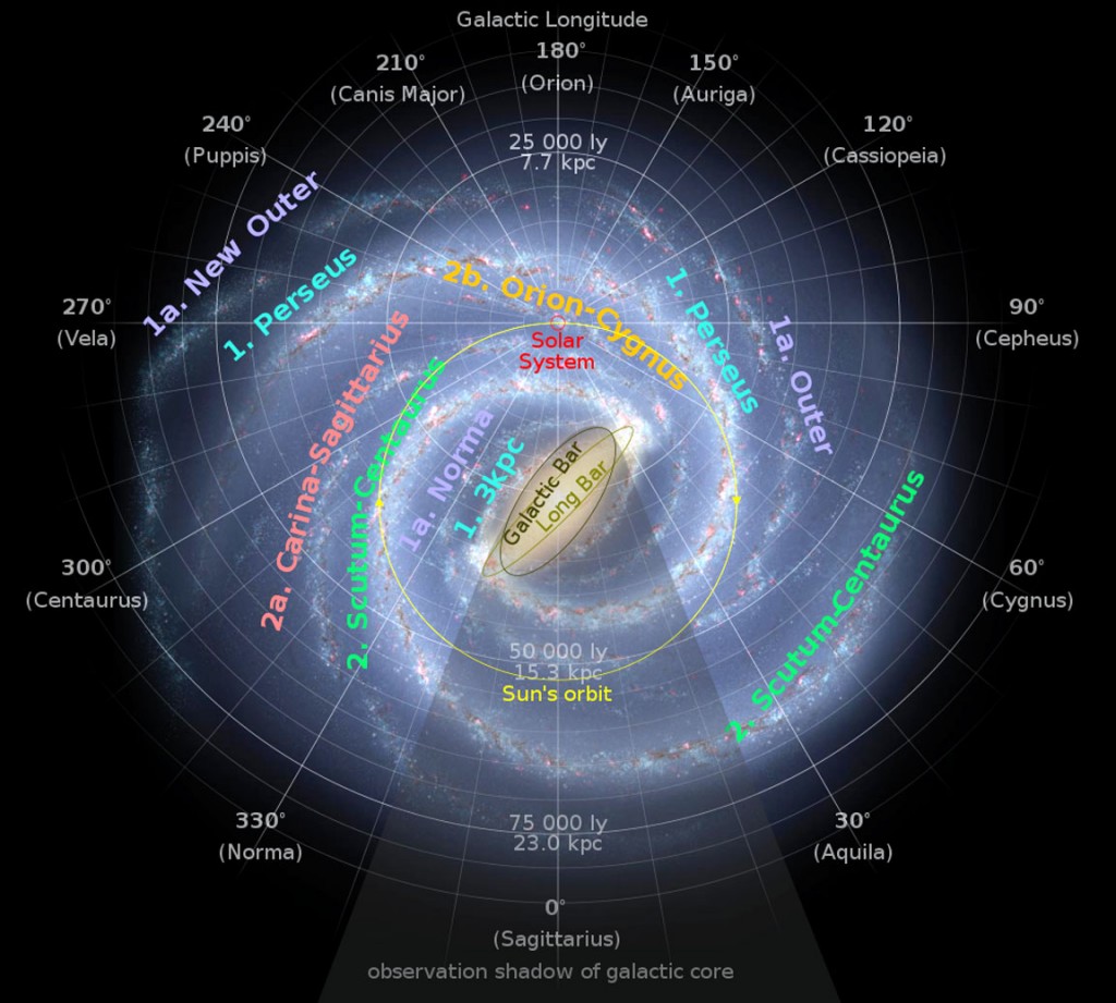 Галактические рукава и невидимая зона Млечного Пути