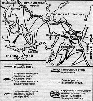 Карта разгрома немецко-фашистских войск под Сталинградом