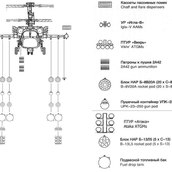 18.Схема подвески вооружения на Ка-52.