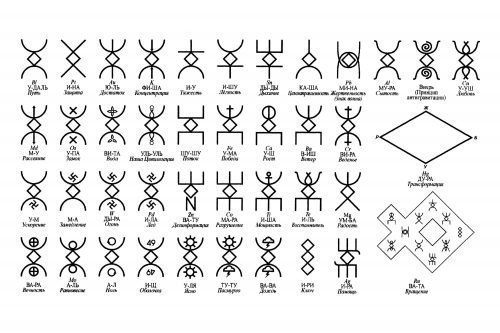 Старославянские рунические символы