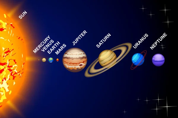 Наборе6 планет с именами — стоковый вектор