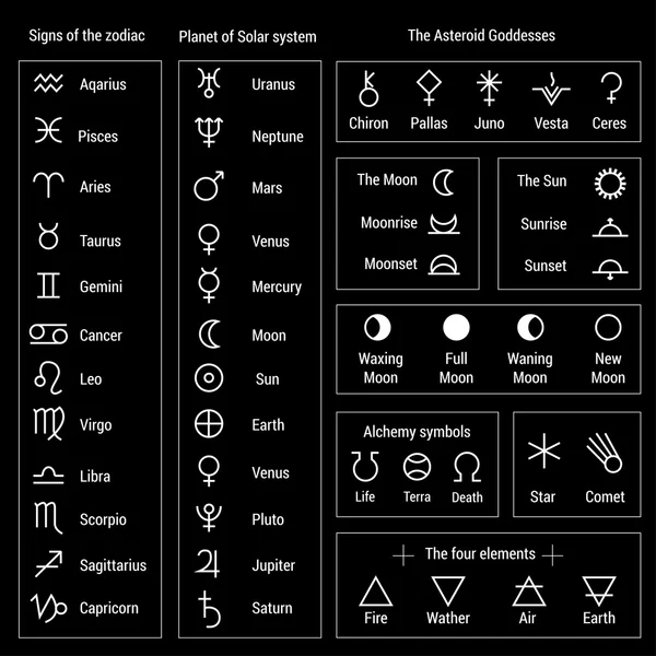 Знаки зодиака — стоковый вектор